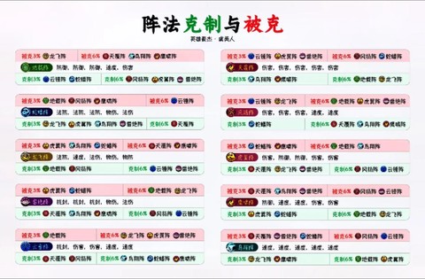梦幻西游称谓怎么得[图2]
