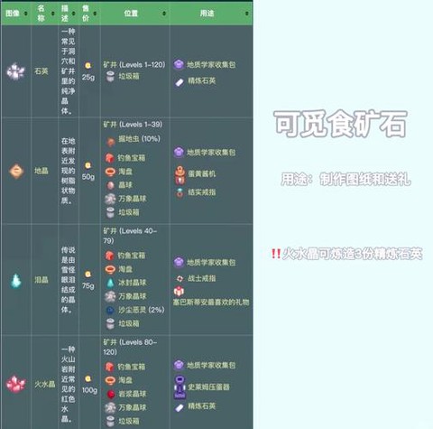 星露谷物语下矿吃什么[图1]