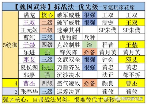 三国志战略版武将怎么分[图1]