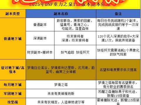 阴阳师探索副本怎么组队[图2]