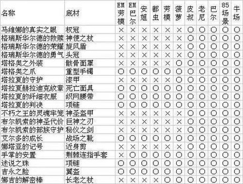 暗黑破坏神掉什么暗黑2[图2]