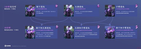 王者荣耀暴君怎么打[图2]