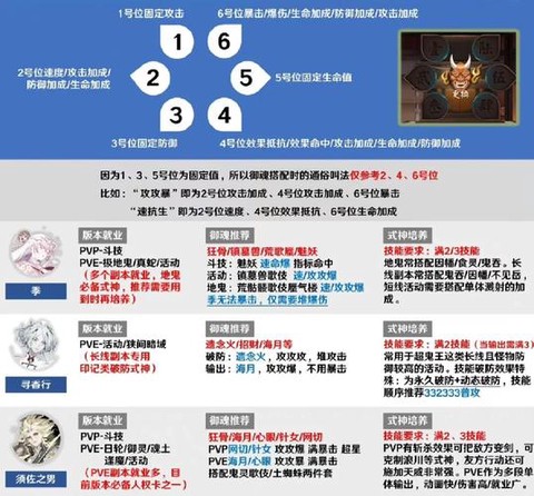 阴阳师怎么搭配式神[图2]