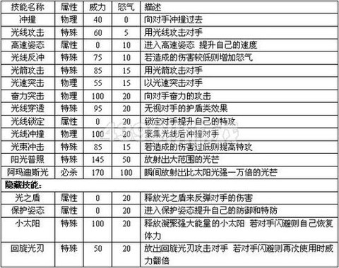 赛尔号2米咔怎么打[图1]