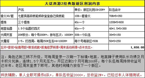 大话西游现在怎么赚钱[图1]