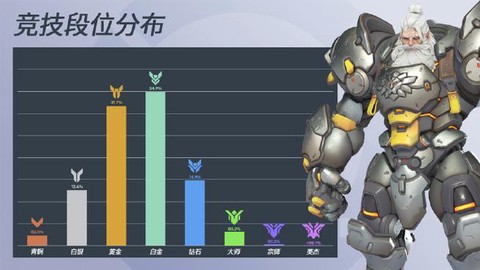守望先锋竞技点怎么得[图2]