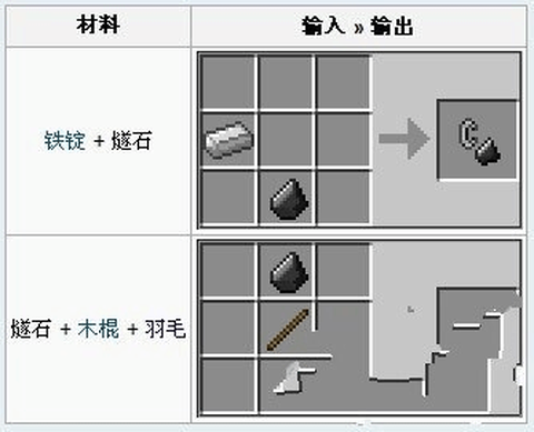 我的世界怎么合成黄金打火石