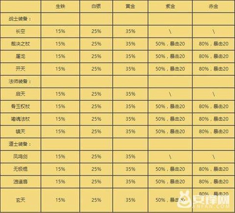 热血传奇熔炼精华怎么获得[图2]