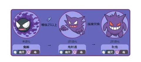 神奇宝贝什么克制耿鬼