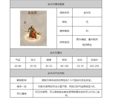 问道手游金头陀怎么洗[图2]