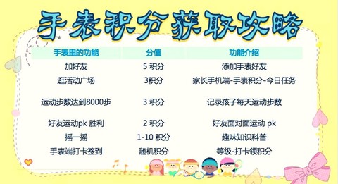 武林外传怎么查积分[图2]