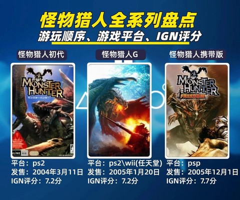 怪物猎人什么时候可以玩