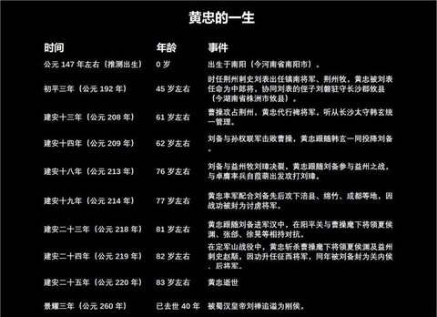 三国演义黄忠怎么死的[图2]