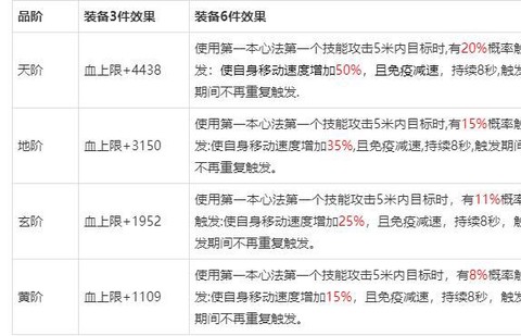 天龙八部3怎么改密码