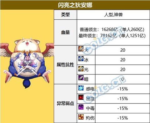 dnf内尔贝怎么打