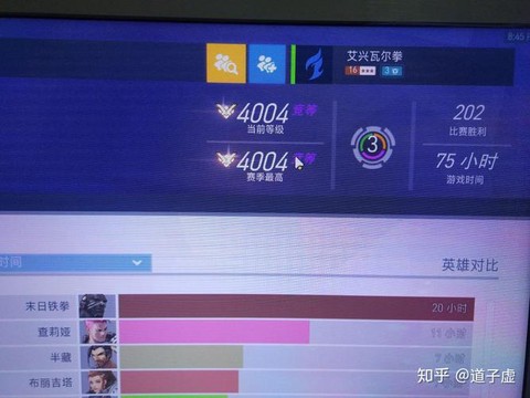 守望先锋4000分什么水平[图1]