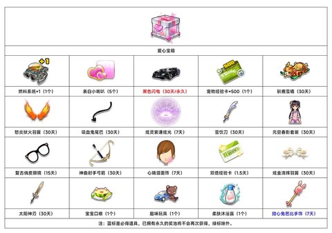 qq飞车开什么道具最好[图1]