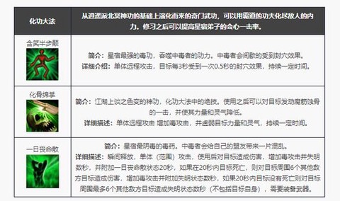 天龙八部星宿石头怎么打
