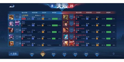 王者荣耀坑比太多怎么办
