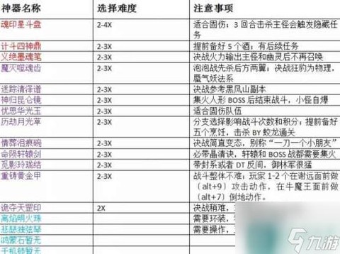 梦幻西游神器任务给什么[图2]