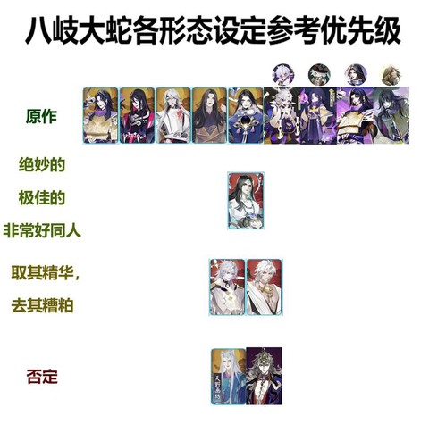 剑网3八岐大蛇怎么打