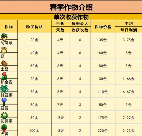 星露谷物语怎么分季节[图1]