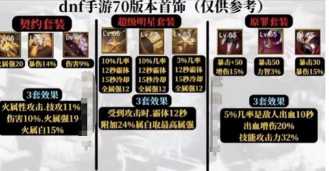 dnf史诗装备怎么交易
