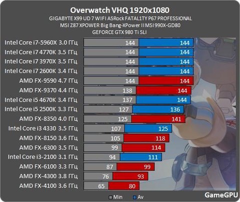 守望先锋什么cpu[图2]