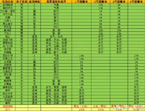 大话2孩子叛逆怎么加[图2]