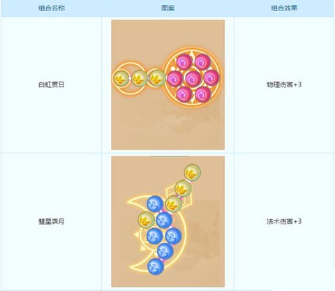 梦幻西游潜能果是什么