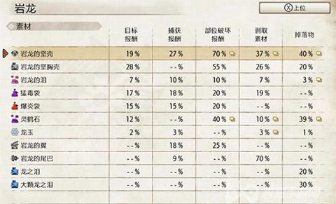 怪物猎人世界毒袋怎么得[图1]