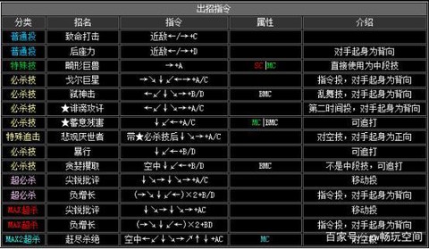 拳皇2002怎么连招