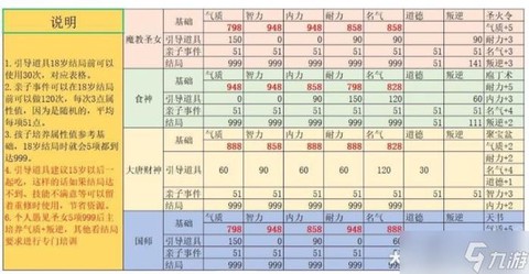 大话西游小孩怎么培养[图2]