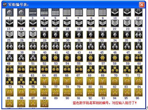 穿越火线军衔卡是什么[图1]