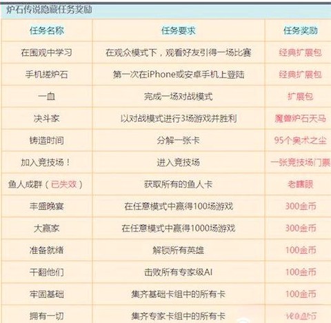 炉石传说怎么赚金币快[图1]