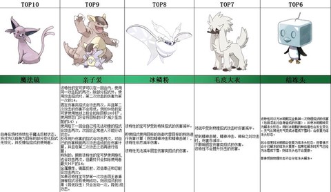 宝可梦什么是梦特性[图1]