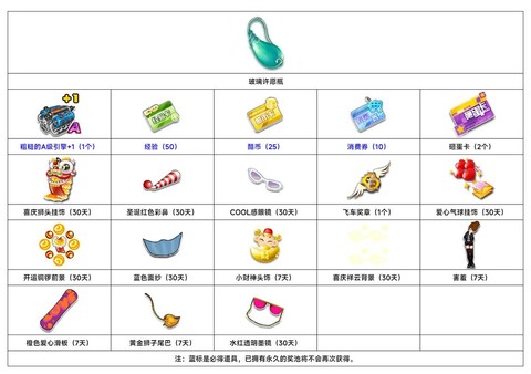 qq飞车点卷道具什么好[图2]