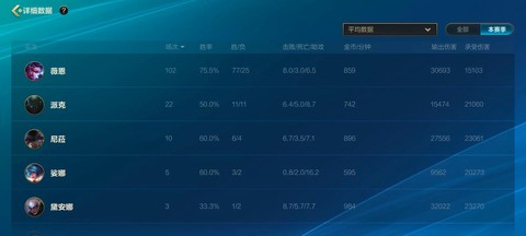 英雄联盟怎么接单子[图2]