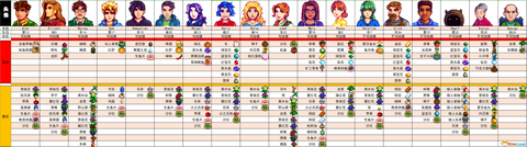 星露谷物语怎么上手[图1]
