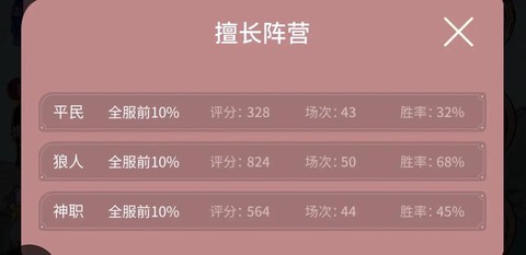 狼人杀胜率怎么算数学[图1]