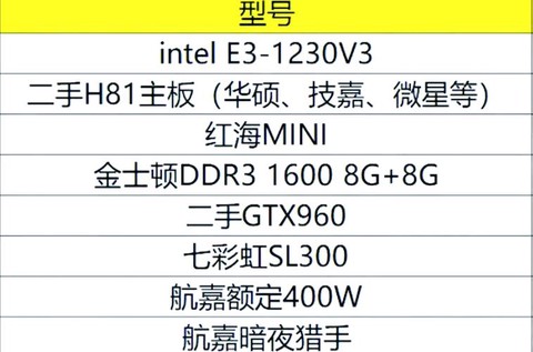 绝地求生什么配置最好