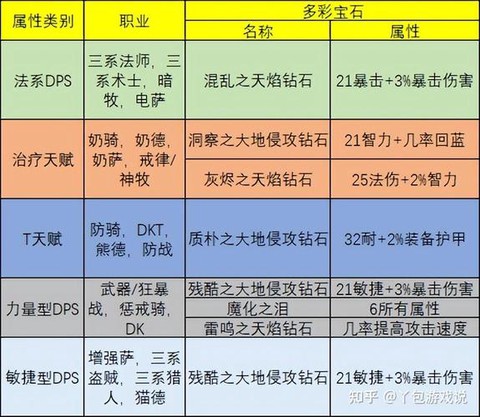 魔域攻击宝石怎么获得
