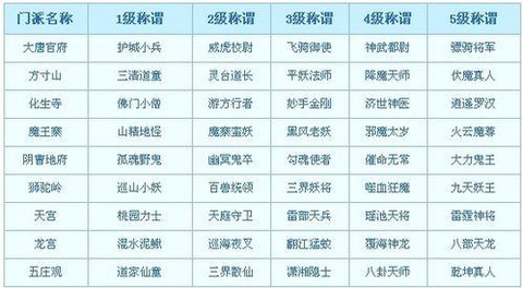梦幻西游称谓怎么得