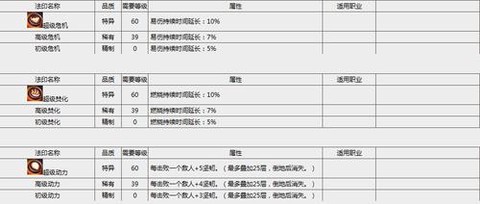激战2战士用什么法印[图2]
