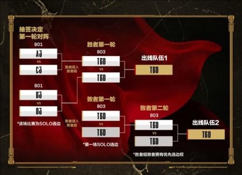 英雄联盟什么时候比赛[图2]