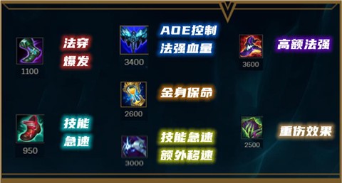 英雄联盟酒桶怎么出装