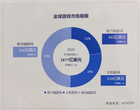 英雄联盟靠什么盈利[图1]