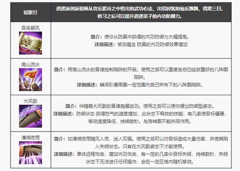 天龙八部逍遥技能怎么放[图1]