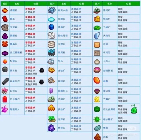 星露谷物语石英怎么[图1]