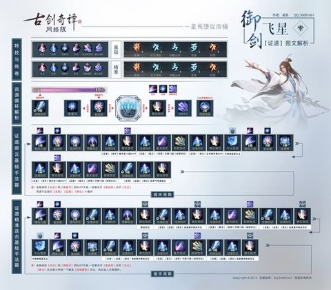 古剑奇谭剑技能怎么用